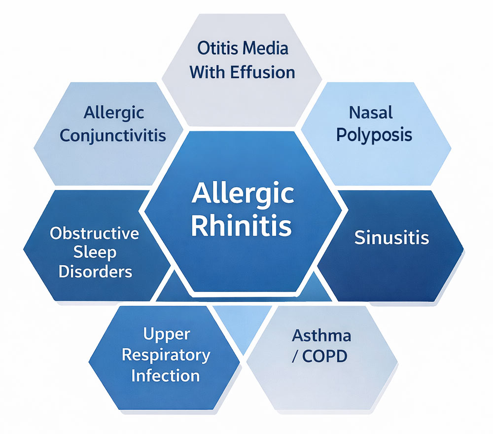 Allergic rhinitis conditions